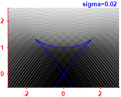 Smoothed level density